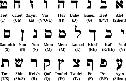 Переводы с иврита на русский - дело непростое, но не для SPerevod
